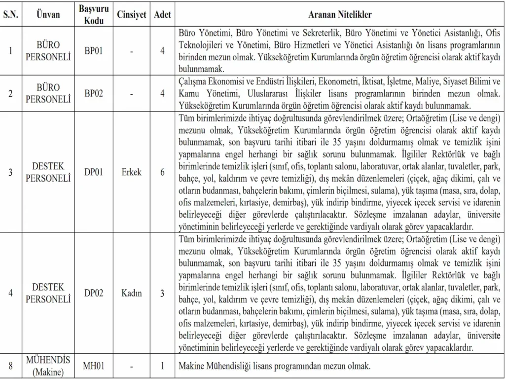 Ankara Hacı Bayram Veli Üniversitesi Sözleşmeli Personel (4/B) Alımı: 18 Kadro, Başvuru Şartları ve Tarihler 1 Ekran Resmi 2026 09 30 14.39.53